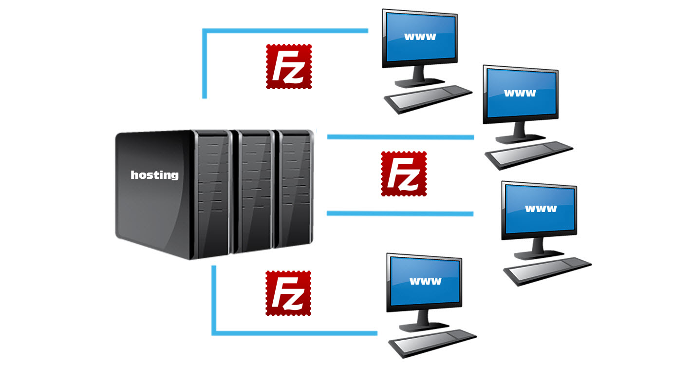 FileZilla | FTP klient | PC a software
